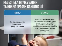 На сайт щеплення