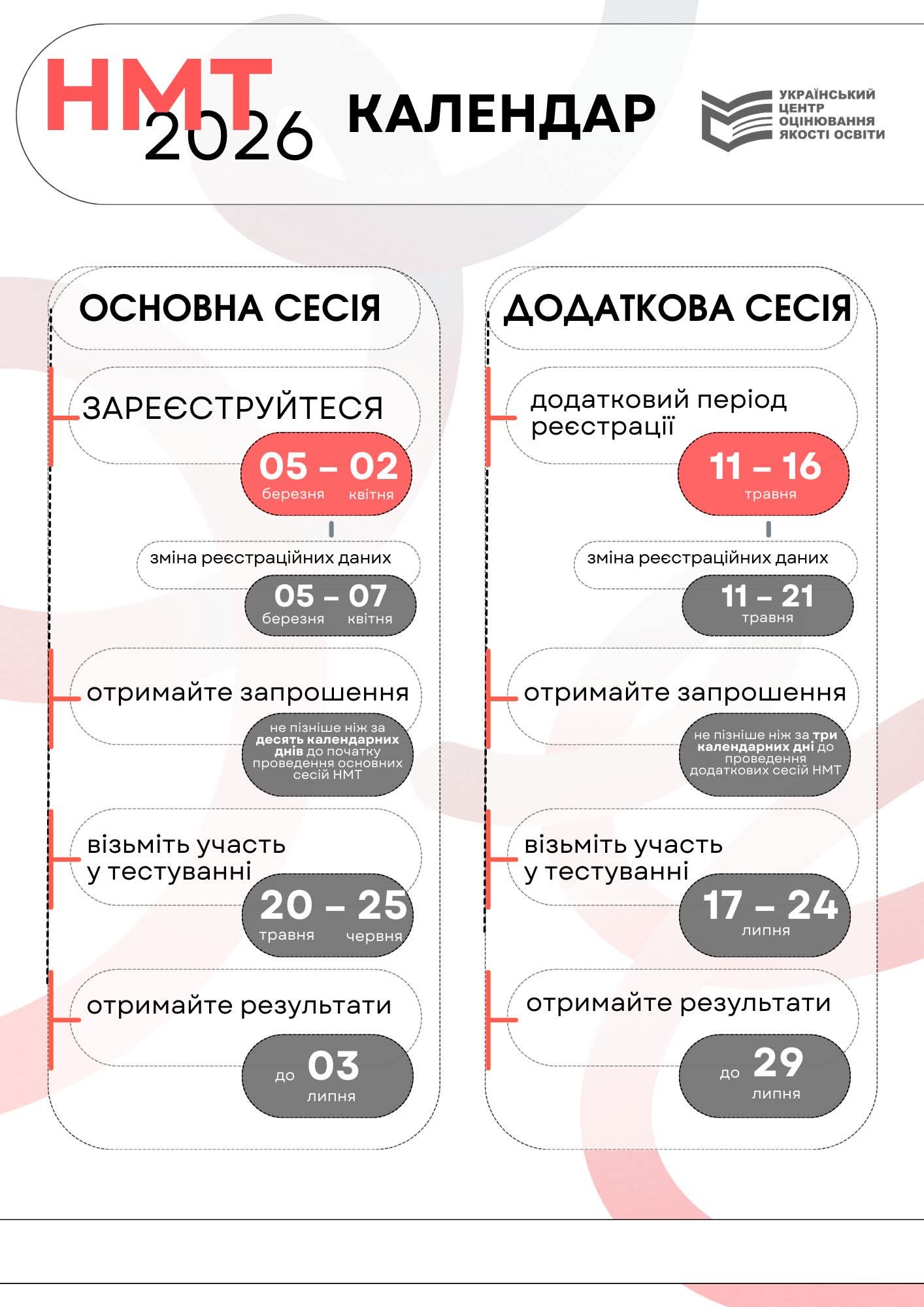 На сайт, НМТ (1)