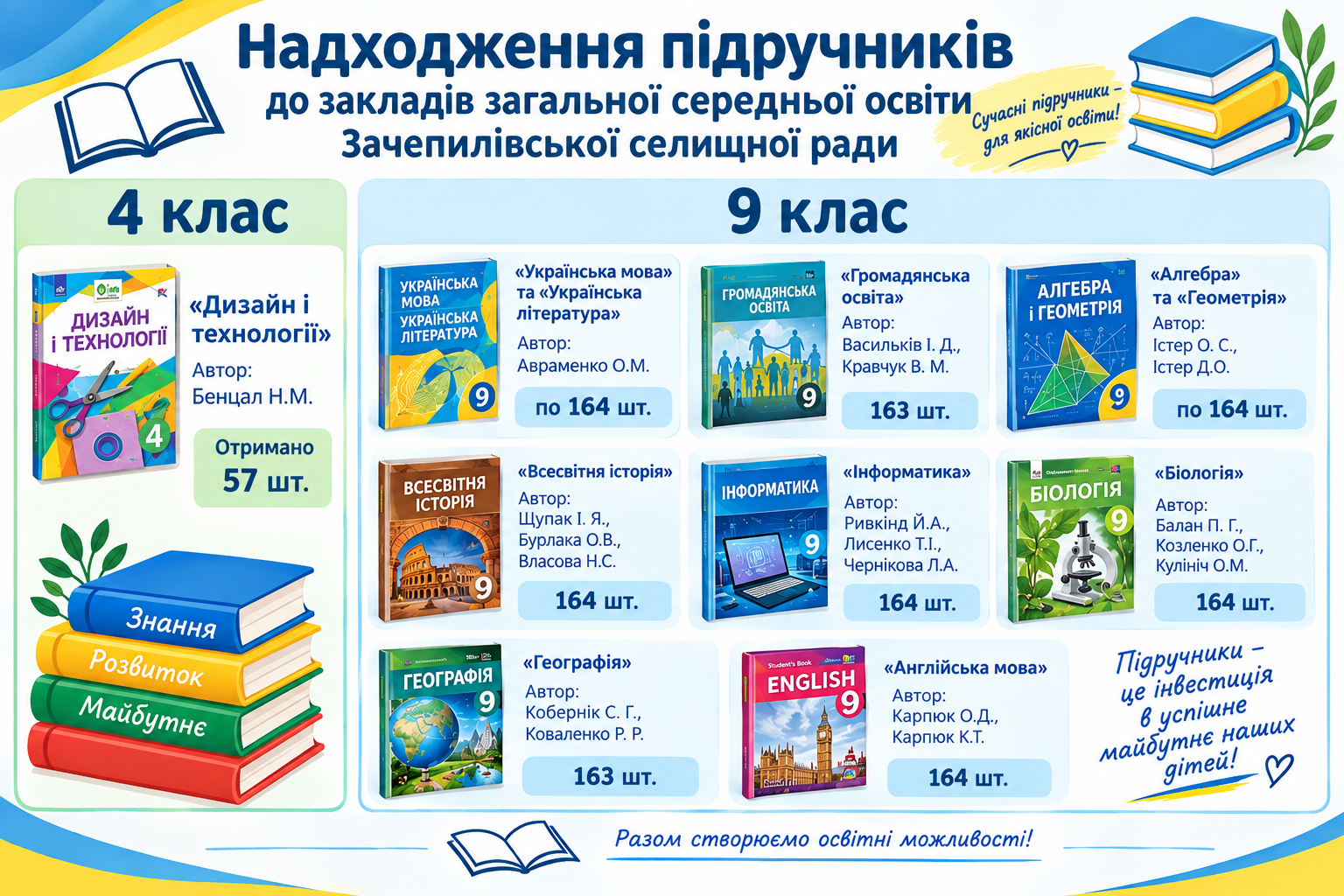 Chatgpt Image 10 вер. 2026 р., 08 36 31